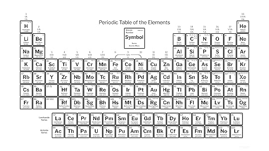 free printable periodic table with charges of elements