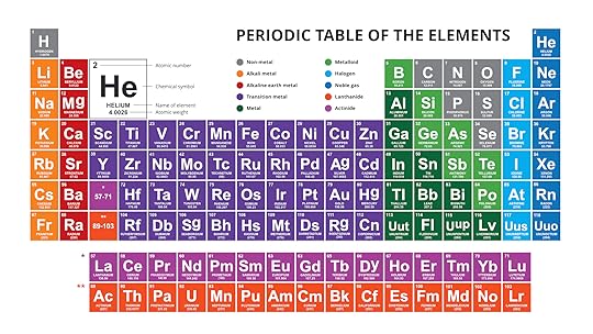 periodic table of the elements powerpoint download now