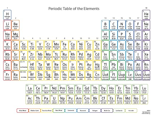 printable periodic tables science notes and projects