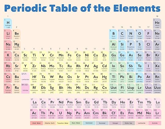 8 best printable copy of periodic table printableecom