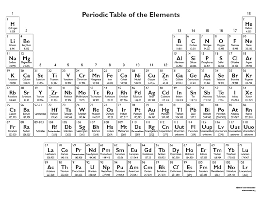 printable color periodic table chart 2015