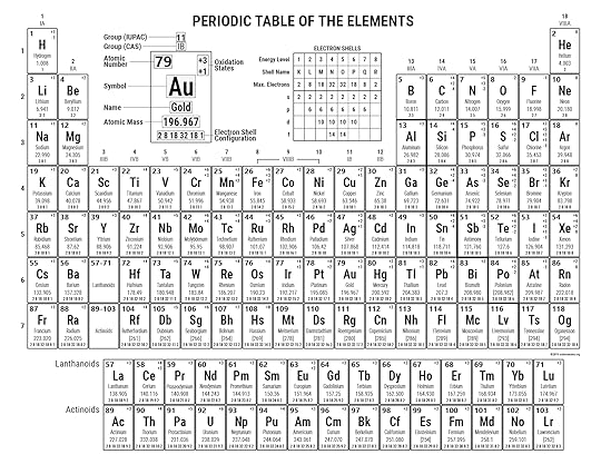 free printable periodic tables pdf and png science