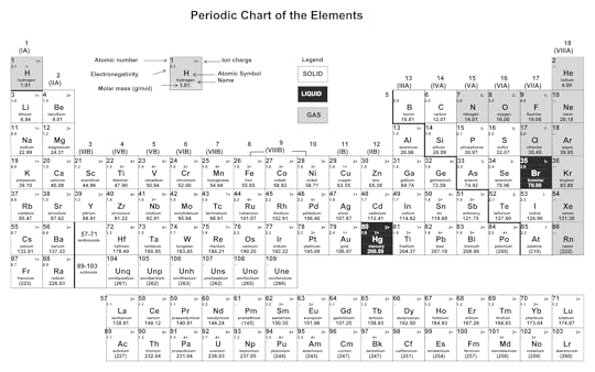 6 best printable periodic table of ions printableecom