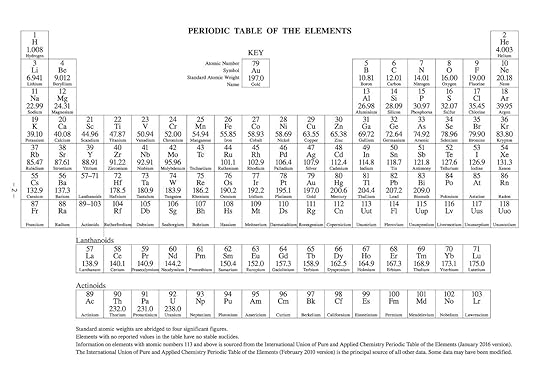 29 printable periodic tables free download templatelab