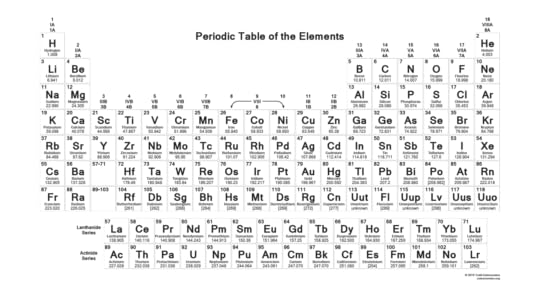 printable periodic tables science notes and projects