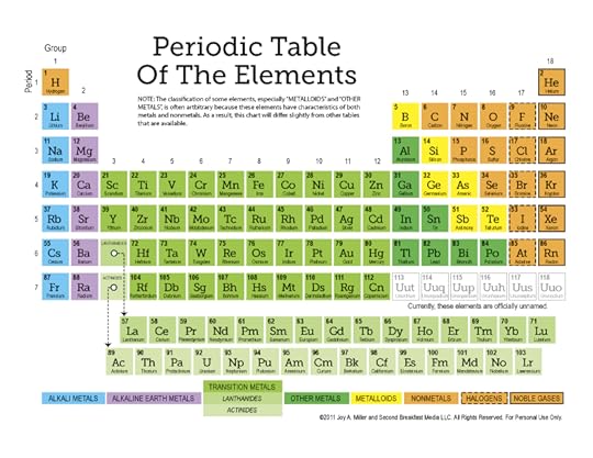free periodic table of the elements more 12 page set of