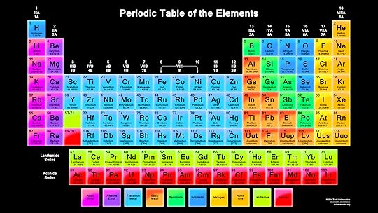 vibrant periodic table wallpaper