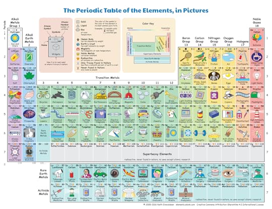 periodic table of elements in pictures and words printable
