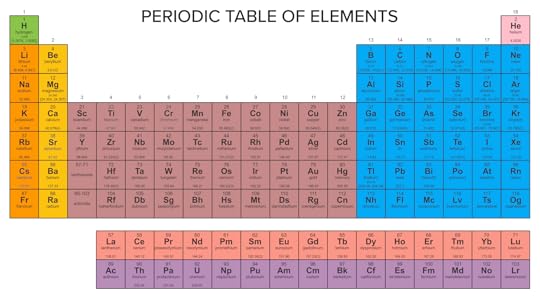 10 best printable periodic table without names