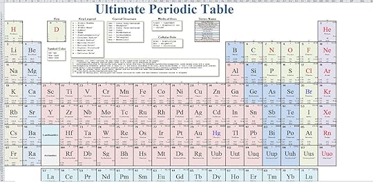 printable periodic table printable periodic table of