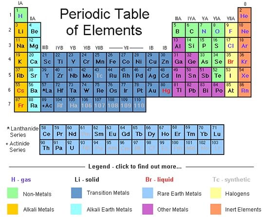 7 pics periodic table of elements with names and symbols