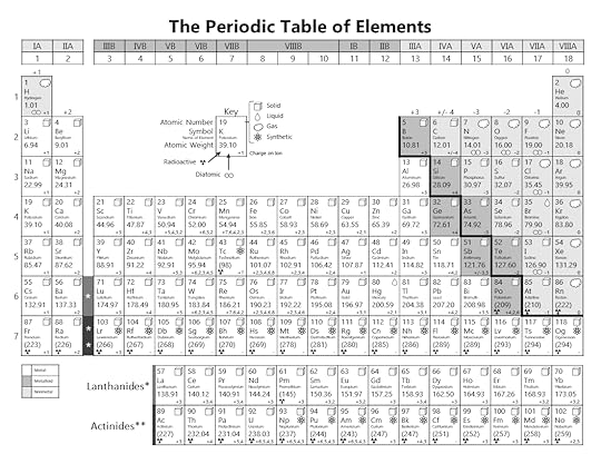 printable periodic table