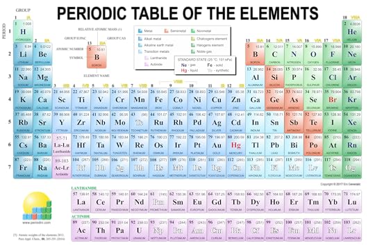 download modernperiodictablepng image from wwwperiodnicom
