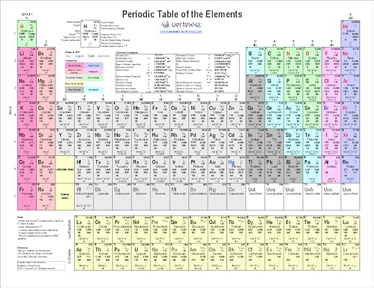 printable periodic table of elements chart and data