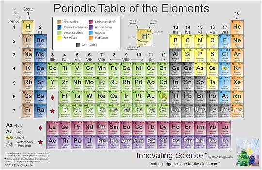 innovating science colored premium matte poster 100