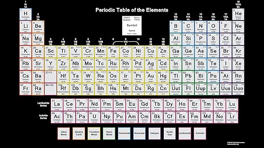 color printable periodic table wallpaper with oxidation