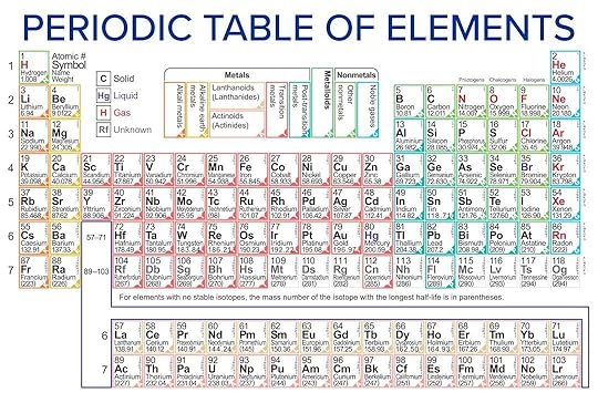 6 best printable periodic table of ions printableecom