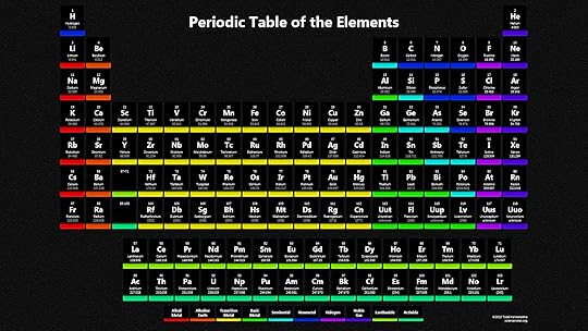 printable periodic tables science notes and projects