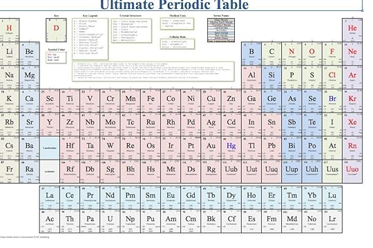 printable periodic table with names