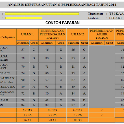 Saps keputusan