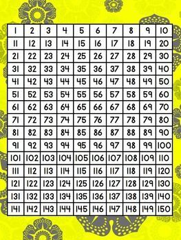 free math numbers charts up to 150 math charts math