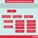 facebook-organizational-structure