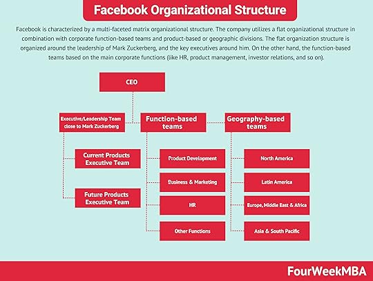 facebook-organizational-structure