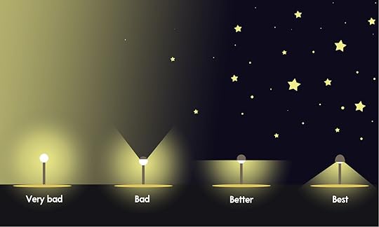 light pollution solution - how to target your lights