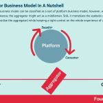 aggregator-business-model
