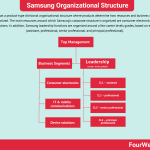 samsung-organizational-structure