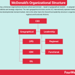 mcdonald-organizational-structure