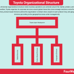 toyota-organizational-structure