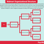 walmart-organizational-structure