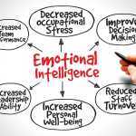 how-to-improve-emotional-intelligence
