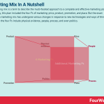 marketing-mix