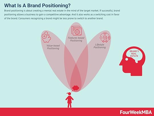 brand-positioning