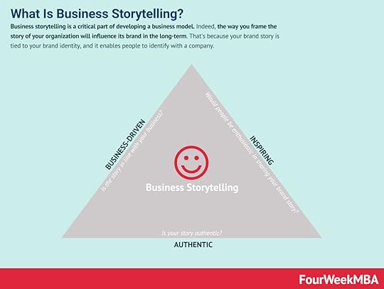 business-storytelling