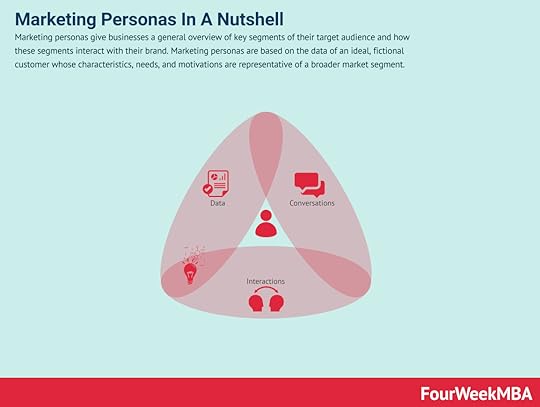 marketing-personas