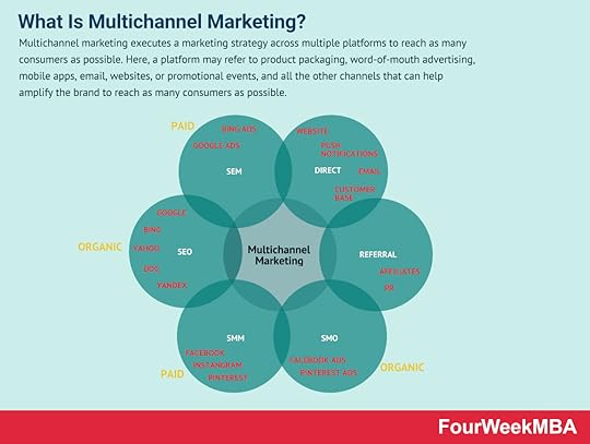 multichannel-marketing