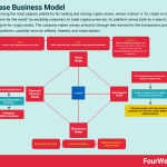 coinbase-business-model