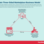 uber-eats-business-model