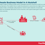 wholesale-business-model