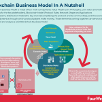 blockchain-business-models