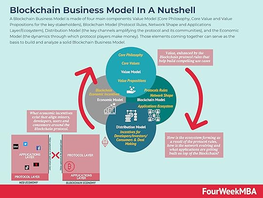 blockchain-business-models