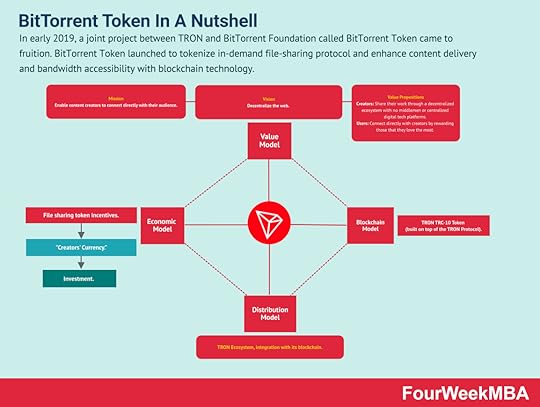 bittorrent-token