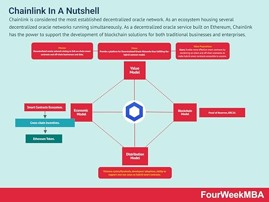 chainlink-token