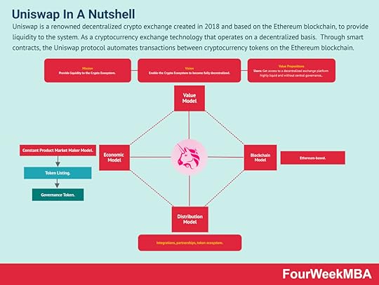 decentralized-exchange-platforms