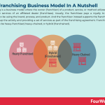 franchising