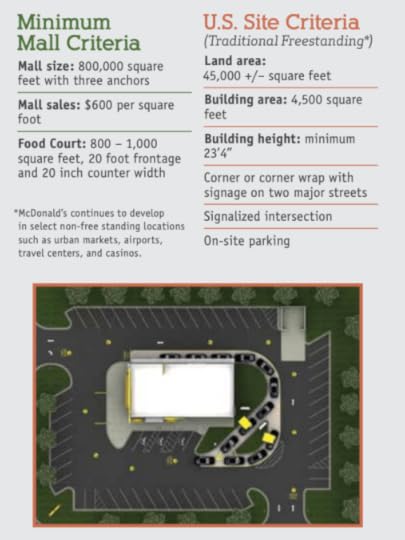 mcdonald's-land-development