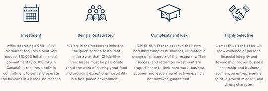 chick-fil-a-franchising